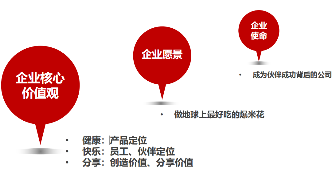 company culture(图1)
