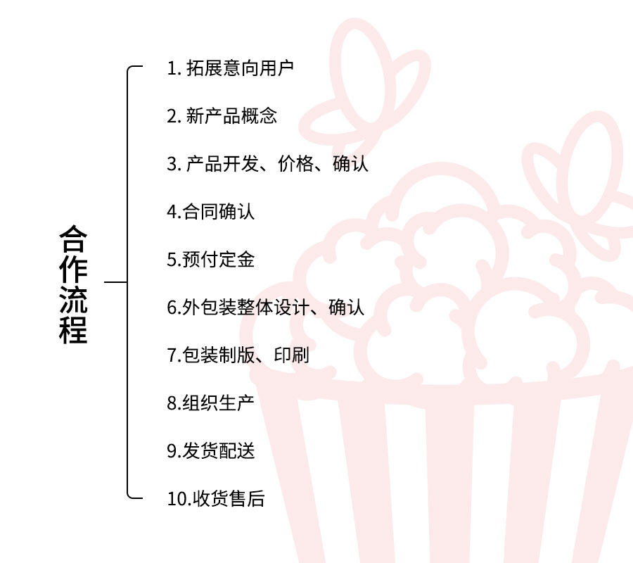 合作流程(图1)
