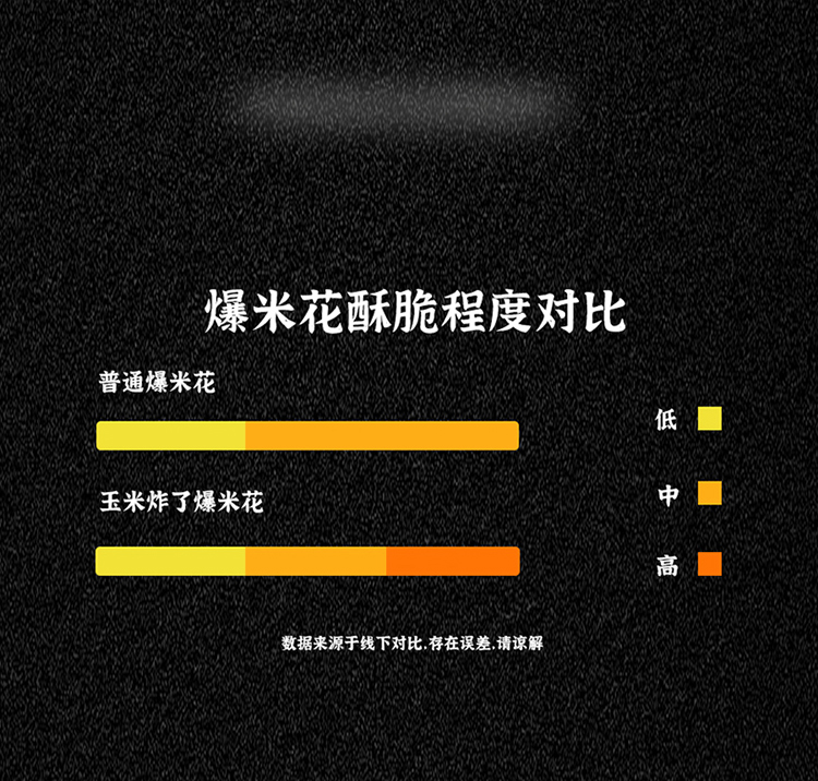 玉米炸了 80g(图7) 玉米炸了 80g(图7)