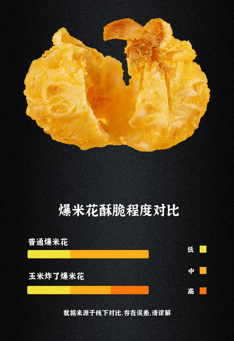 玉米炸了 15g(图6) 玉米炸了 15g(图6)