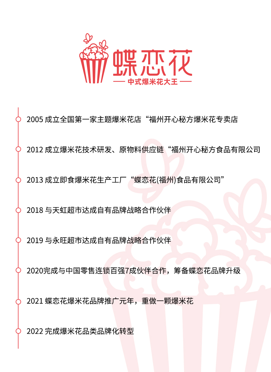 发展历程(图1)